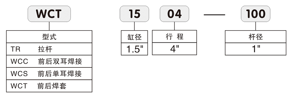 農機油缸型號說明(2).jpg